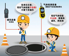 皇姑有限空间安全作业操作规程